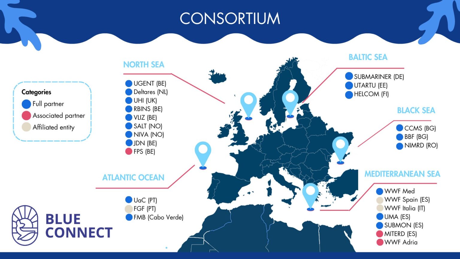 BC Consortium